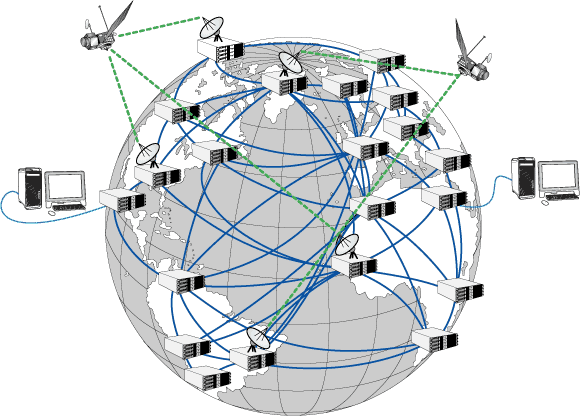 InternetMonde